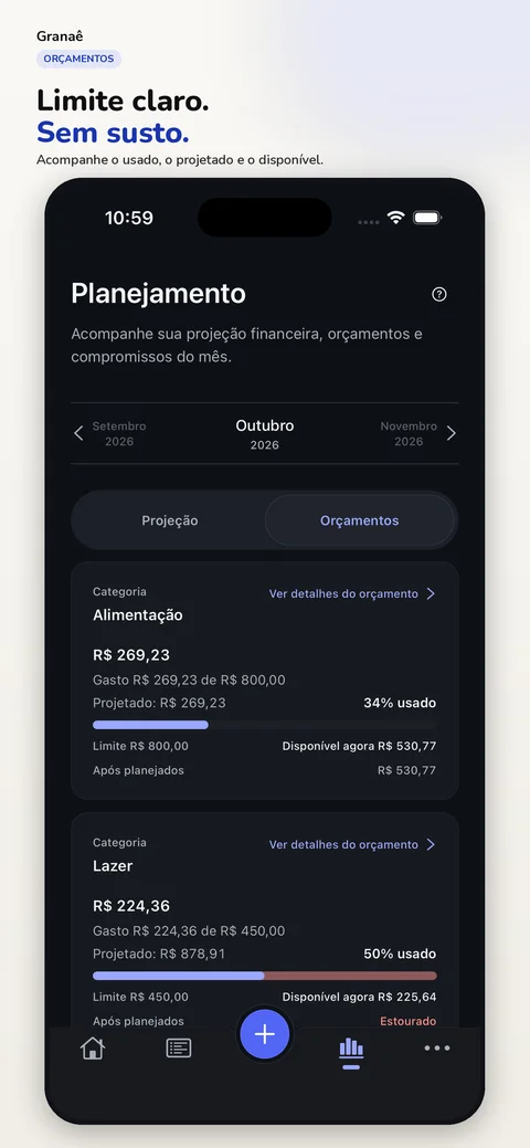 Tela de orçamentos do Granaê, com limites de alimentação e lazer, barras de uso e indicação de orçamento estourado.